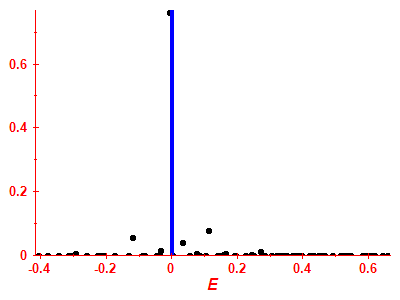 Strength function